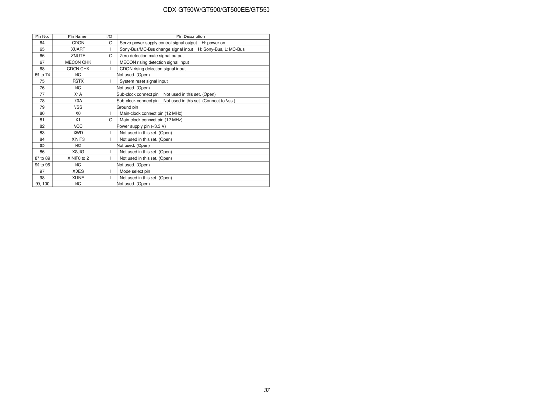 Sony CDX-GT50W, CDX-GT500EE, CDX-GT550 service manual Mecon CHK, Cdon CHK 