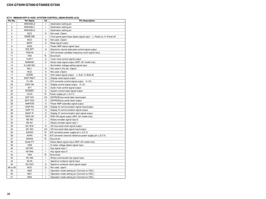 Sony CDX-GT500EE, CDX-GT50W, CDX-GT550 service manual IC711 MB90487APF-G-162E1 System Control Main Board 3/3, RDS on 