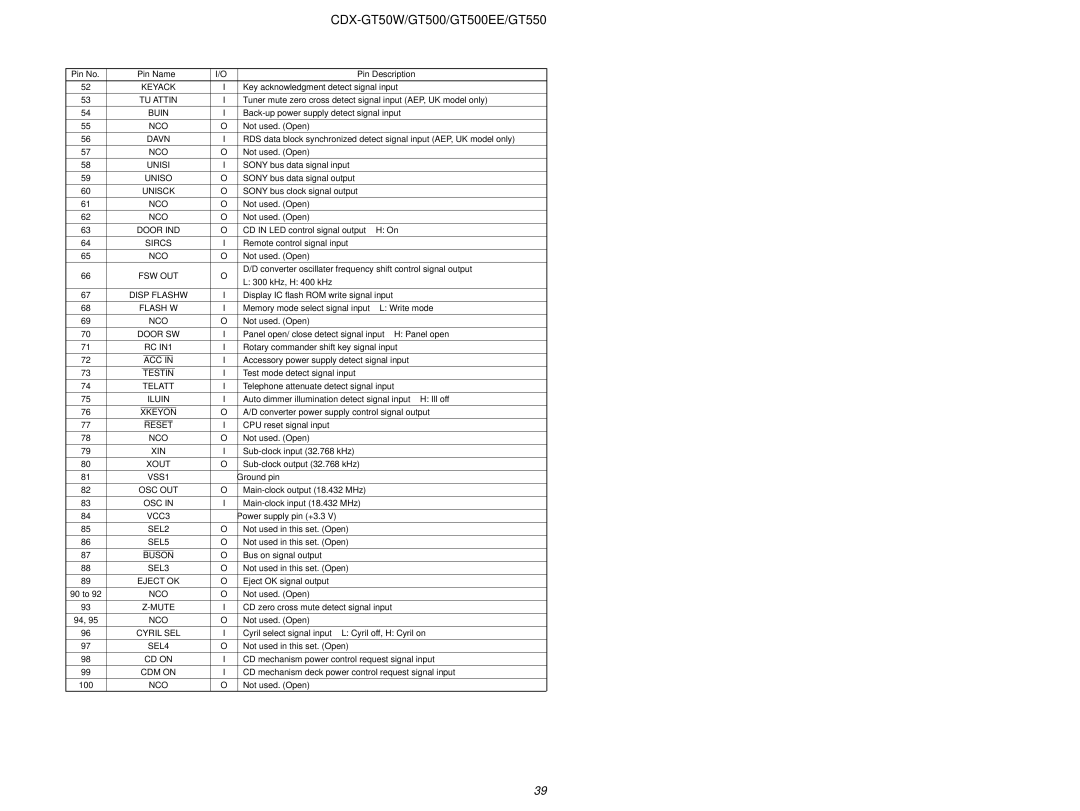 Sony CDX-GT550, CDX-GT50W, CDX-GT500EE service manual Buin, Nco, Sircs, Iluin, Reset NCO, Buson, CD on 