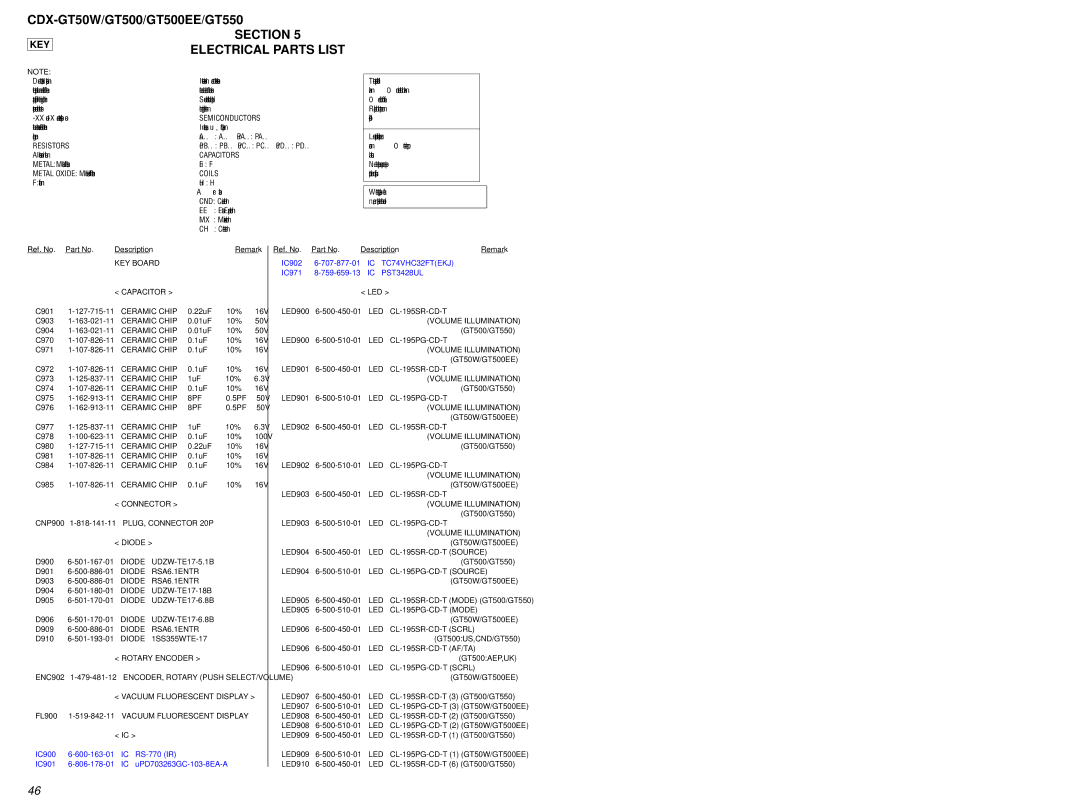 Sony CDX-GT500EE, CDX-GT50W, CDX-GT550 service manual Key 