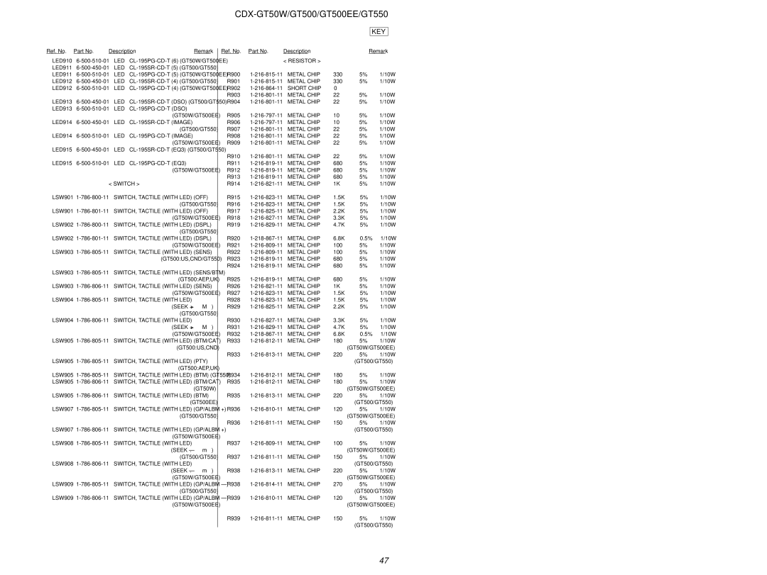 Sony CDX-GT550, CDX-GT50W LED CL-195SR-CD-T Image, LED CL-195PG-CD-T Image, Switch, SWITCH, Tactile with LED OFF, Resistor 