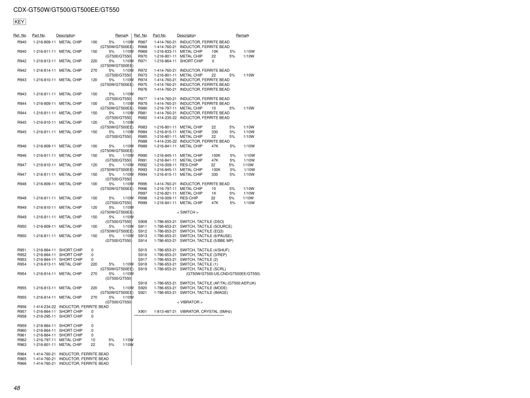 Sony CDX-GT50W INDUCTOR, Ferrite Bead, Res-Chip, SWITCH, Tactile DSO, SWITCH, Tactile EQ3, SWITCH, Tactile 3/REP 