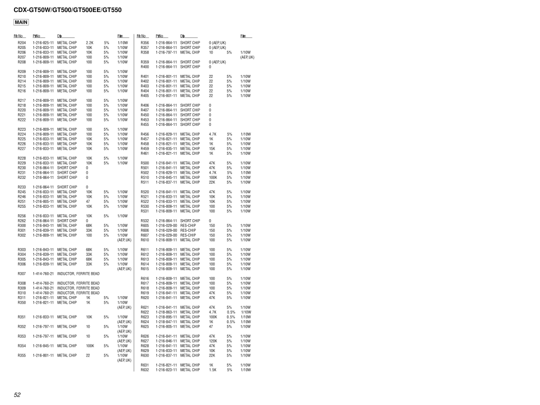 Sony CDX-GT50W, CDX-GT500EE, CDX-GT550 service manual Description Remark R204 216-825-11 