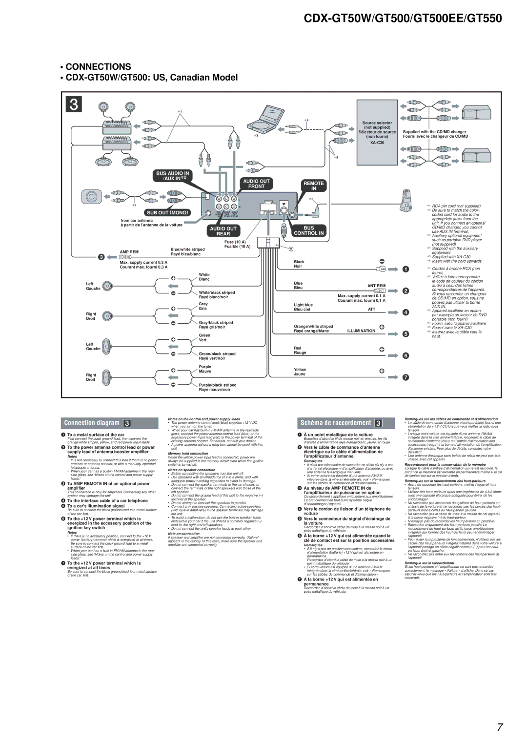 Sony CDX-GT550, CDX-GT50W, CDX-GT500EE service manual Connections, Remote 