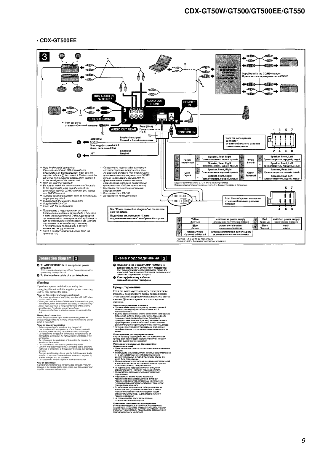 Sony CDX-GT50W, CDX-GT500EE, CDX-GT550 service manual To AMP Remote in of an optional power amplifier 