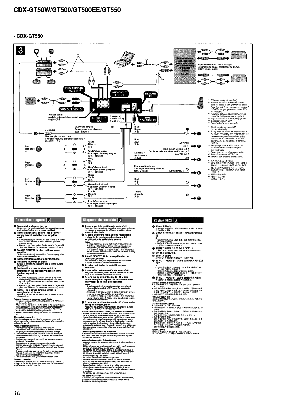 Sony CDX-GT500EE service manual CDX-GT50W/GT500/GT500EE/GT550, • CDX-GT550, Connection diagram, Diagrama de conexión 