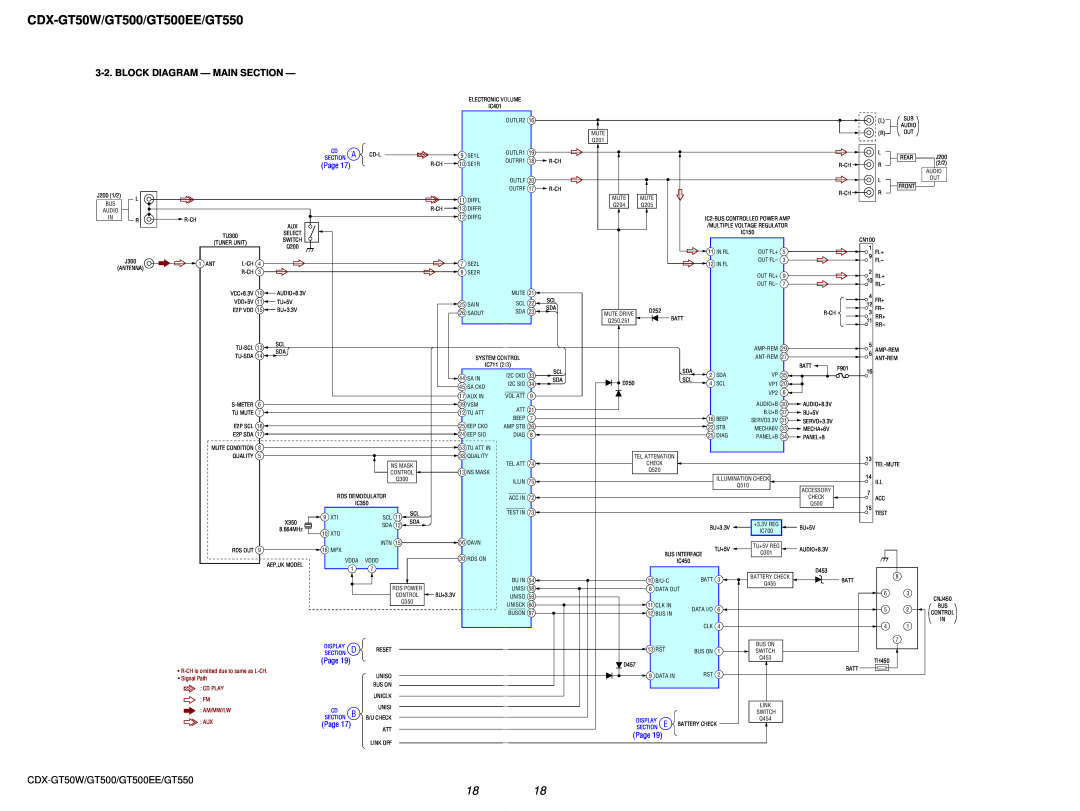 Sony CDX-GT500EE Block Diagram - Main Section, CDX-GT50W/GT500/GT500EE/GT550, Page, R-CHis omitted due to same as L-CH 