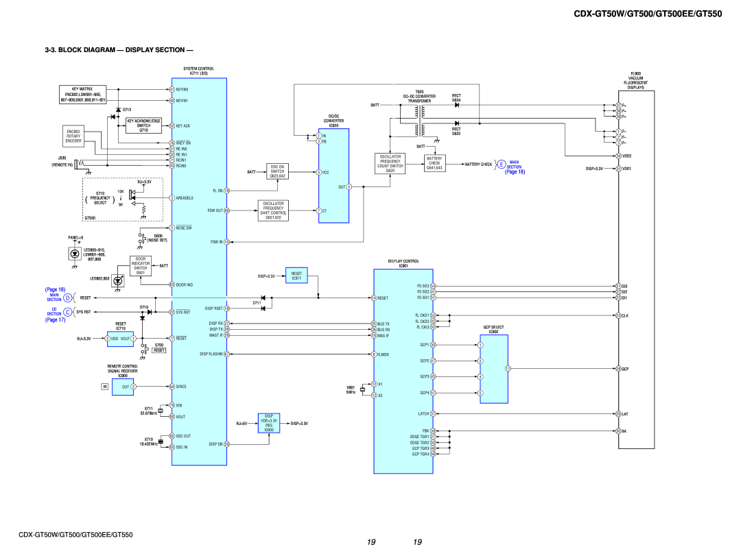 Sony CDX-GT550, CDX-GT500 Block Diagram - Display Section, CDX-GT50W/GT500/GT500EE/GT550, Page, DISP+3.3V, D711 