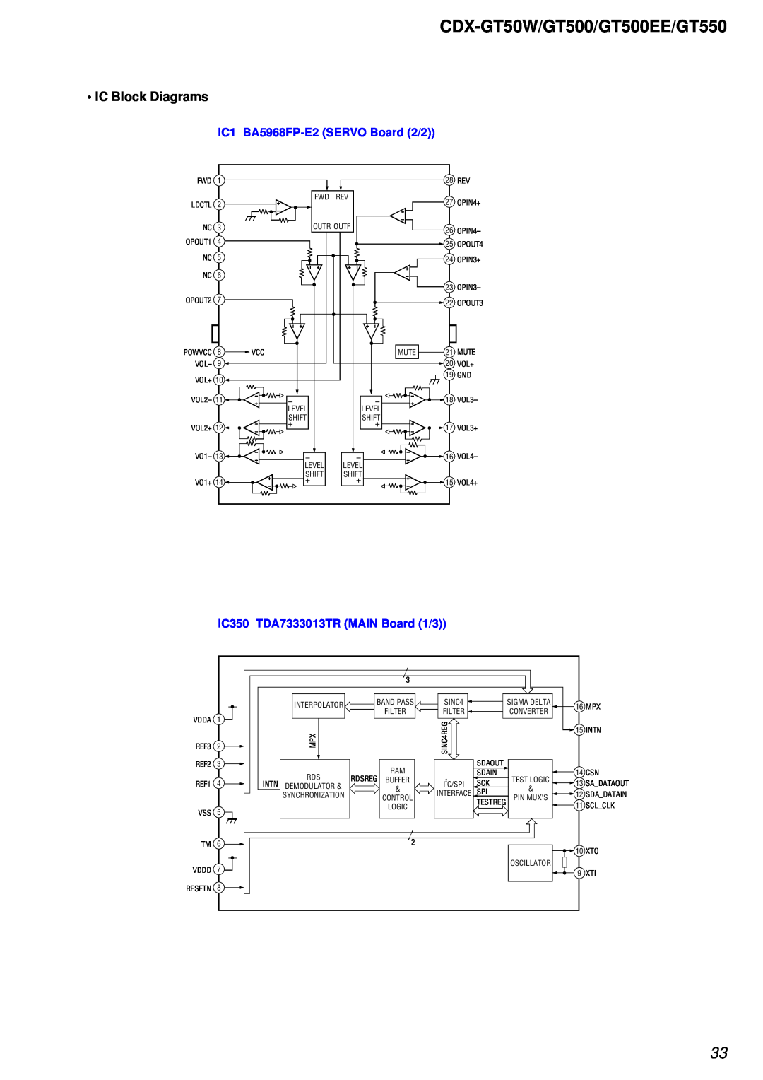 Sony CDX-GT500EE, CDX-GT550 IC Block Diagrams, CDX-GT50W/GT500/GT500EE/GT550, IC1 BA5968FP-E2SERVO Board 2/2 