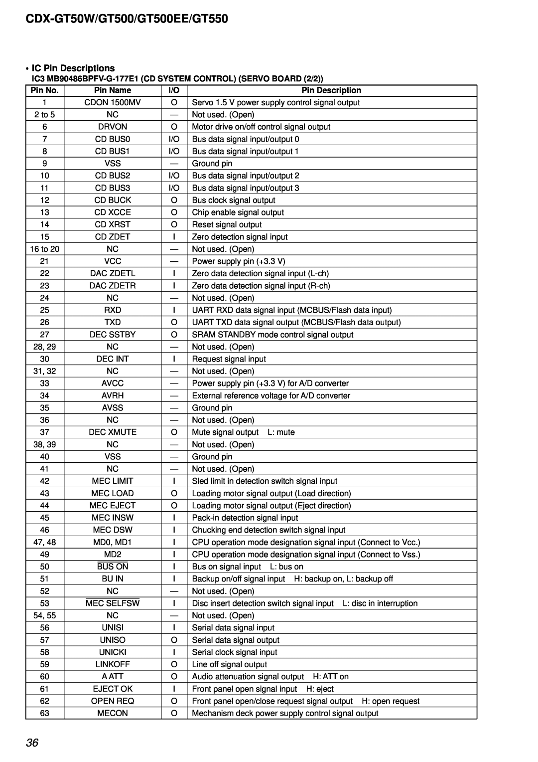 Sony CDX-GT500EE, CDX-GT550 service manual IC Pin Descriptions, CDX-GT50W/GT500/GT500EE/GT550, Pin No, Pin Name 