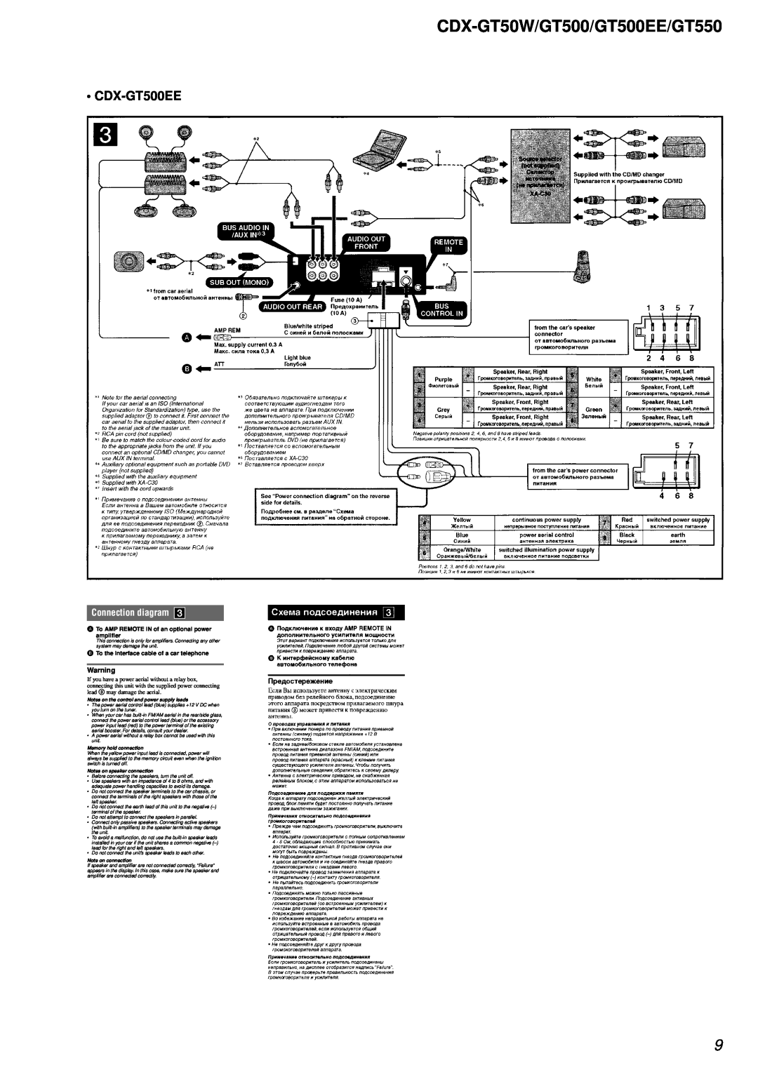 Sony CDX-GT50W/GT500/GT500EE/GT550, CDX-GT500EE, Connection diagram, ATo AMP REMOTE IN of an optional power amplifier 