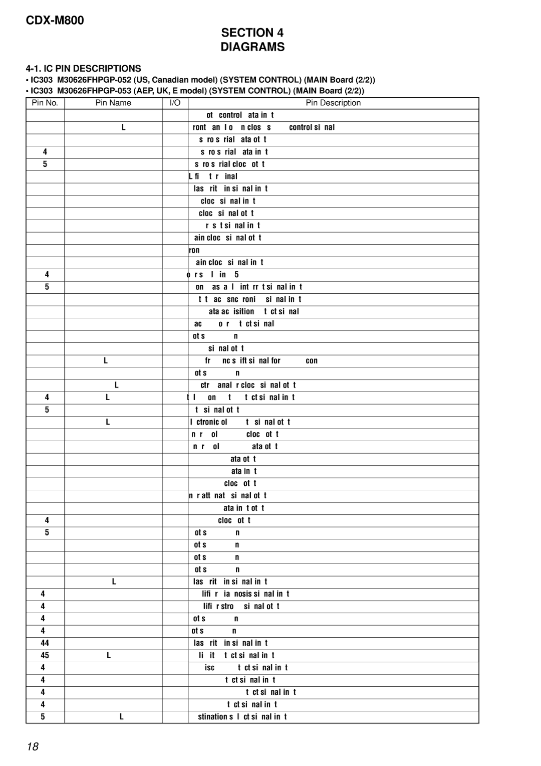 Sony CDX-M800 service manual Section Diagrams, IC PIN Descriptions 