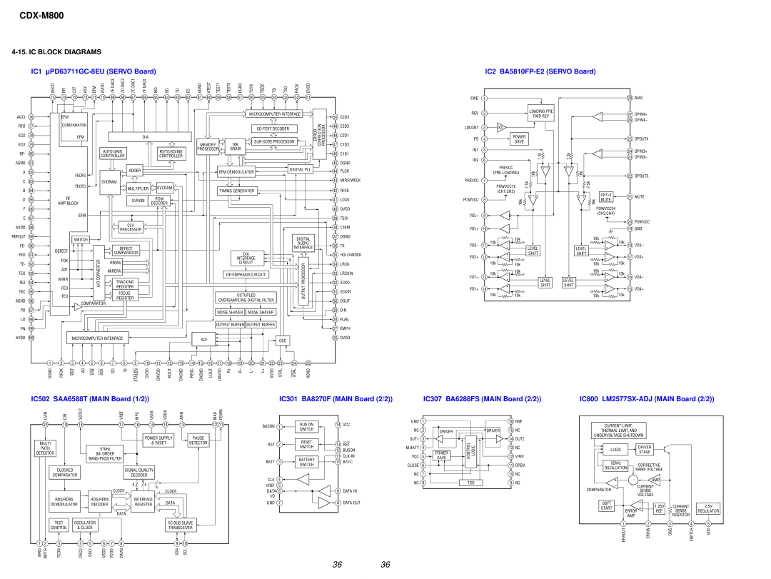 Sony CDX-M800 service manual IC Block Diagrams, IC1 µPD63711GC-8EU Servo Board 