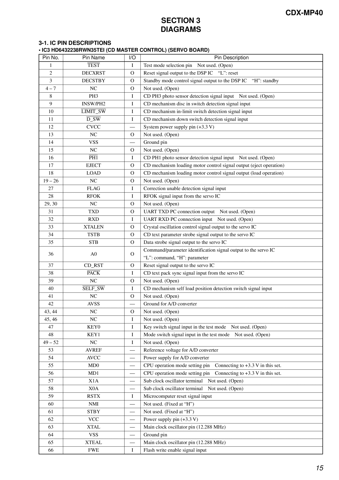 Sony service manual CDX-MP40 Section Diagrams, IC PIN Descriptions 