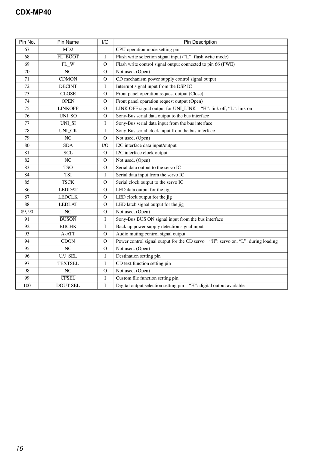 Sony CDX-MP40 service manual Close 