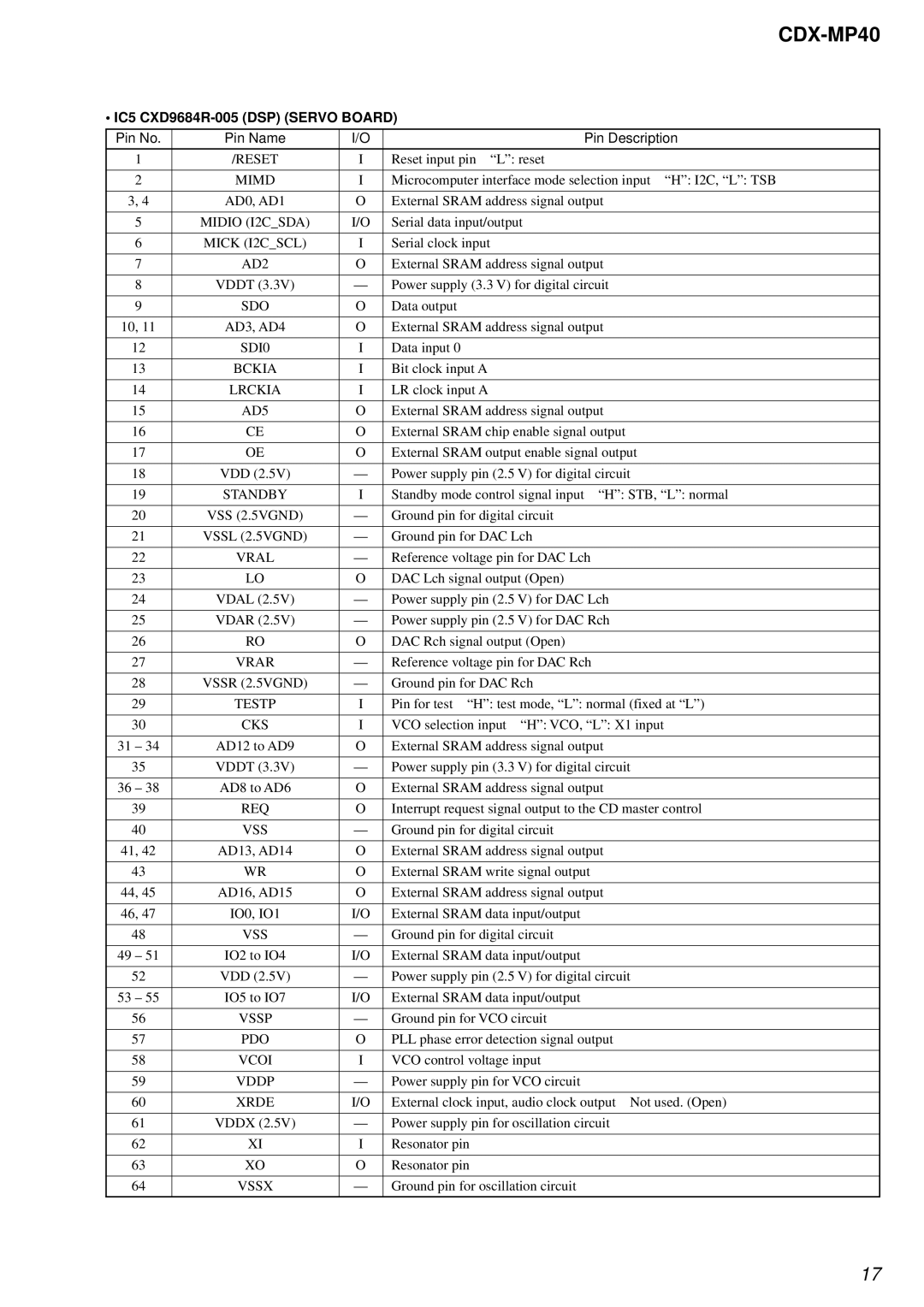 Sony CDX-MP40 service manual IC5 CXD9684R-005 DSP Servo Board 