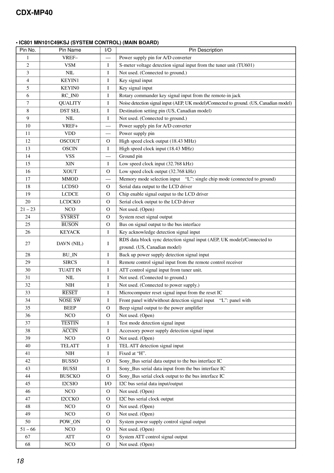 Sony CDX-MP40 service manual IC801 MN101C49KSJ System Control Main Board 