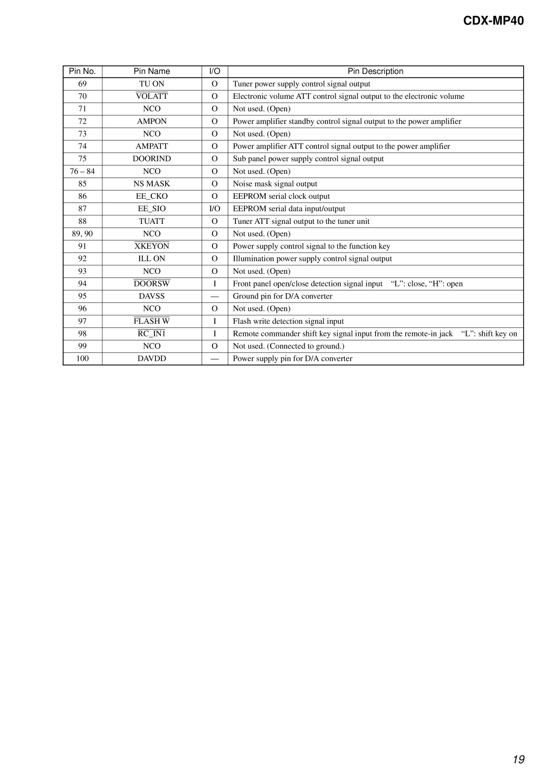 Sony CDX-MP40 service manual Nco 