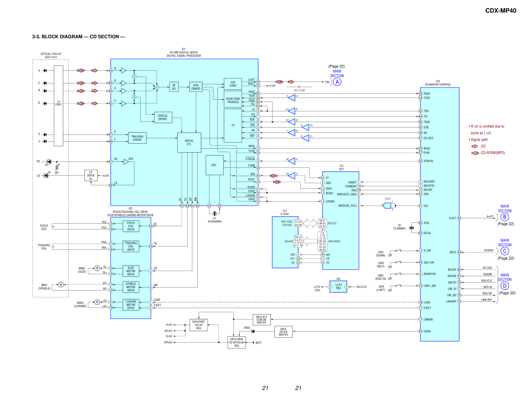 Sony CDX-MP40 service manual Block Diagram CD Section, Main 