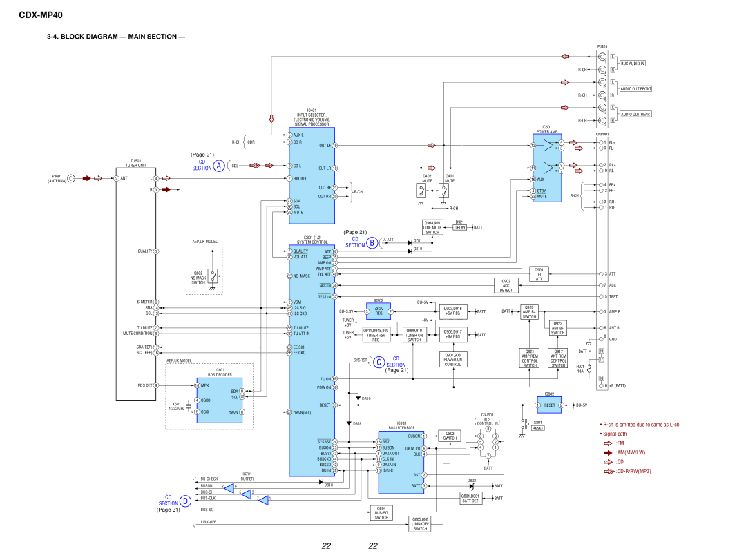 Sony CDX-MP40 service manual Block Diagram Main Section, Section a 