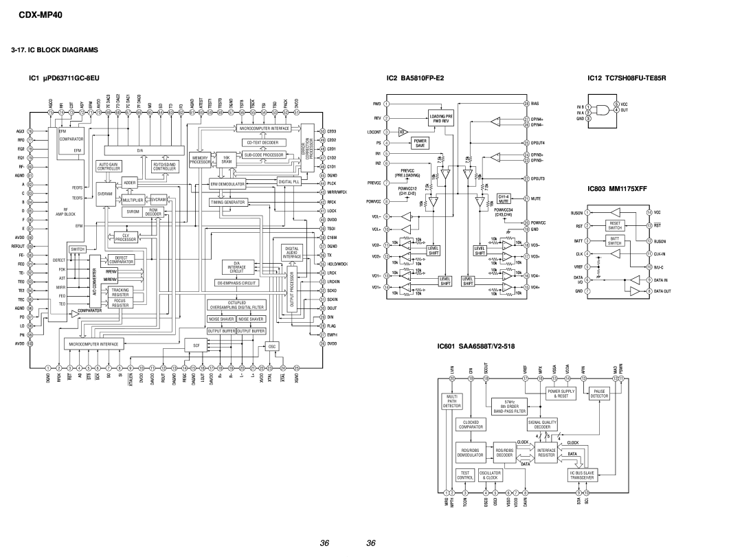 Sony CDX-MP40 service manual Ic Block Diagrams, IC1 µPD63711GC-8EU, IC2 BA5810FP-E2, IC12 TC7SH08FU-TE85R, IC803 MM1175XFF 