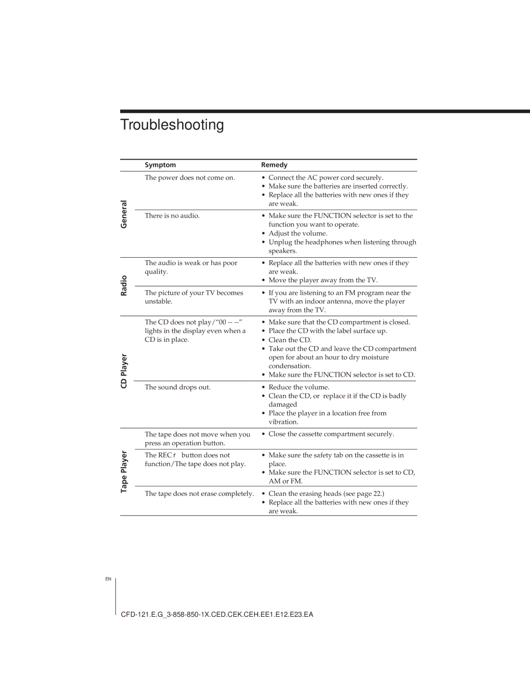 Sony CFD-121 operating instructions Troubleshooting, 20EN, General Radio CD Player Tape Player, Symptom Remedy 