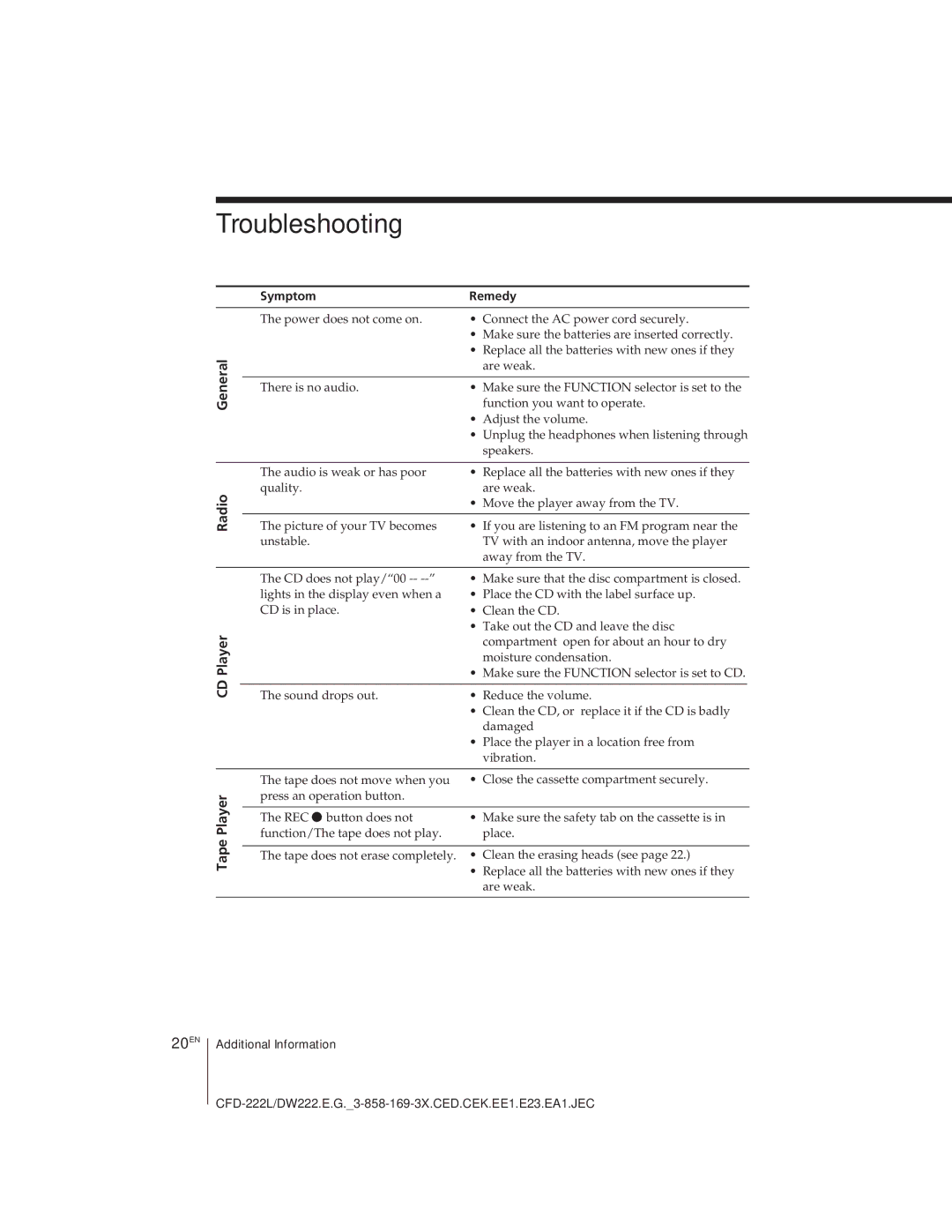 Sony CFD-222L, CFD-DW222L operating instructions Troubleshooting, 20EN, General Radio CD Player Tape Player, Symptom Remedy 