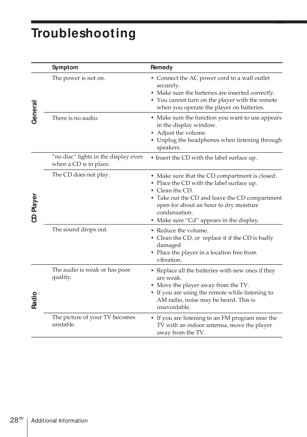 Sony CFD-370 operating instructions Troubleshooting, 28EN, General CD Player, Symptom Remedy 