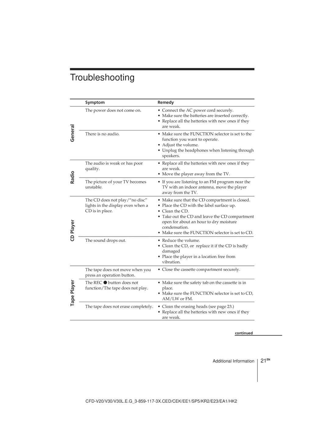 Sony CFD-V30L operating instructions Troubleshooting, 21EN, General Radio CD Player Tape Player, Symptom Remedy 