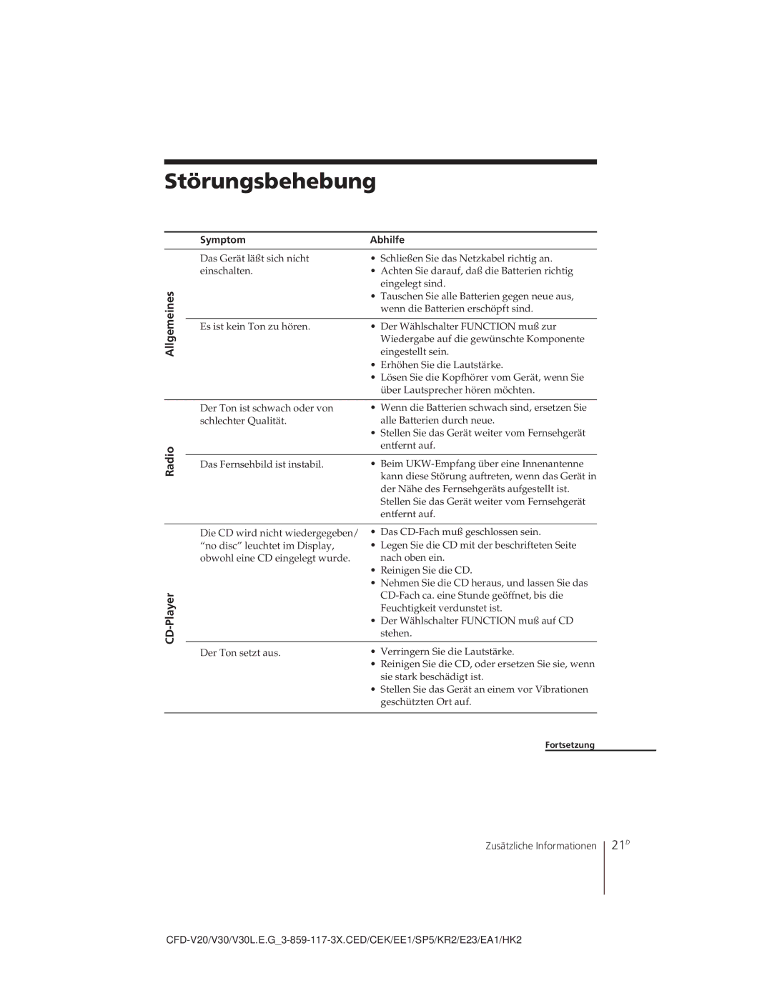 Sony CFD-V30L operating instructions Störungsbehebung, 21D, Allgemeines Radio, CD-Player, Symptom Abhilfe 