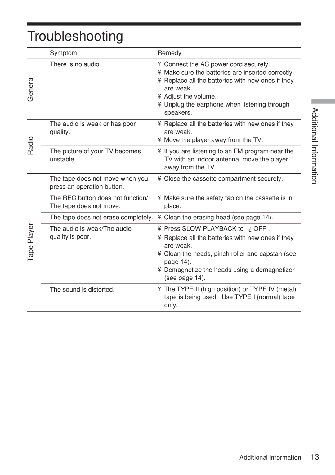 Sony CFM-A50 operating instructions Troubleshooting, Symptom Remedy, Radio 