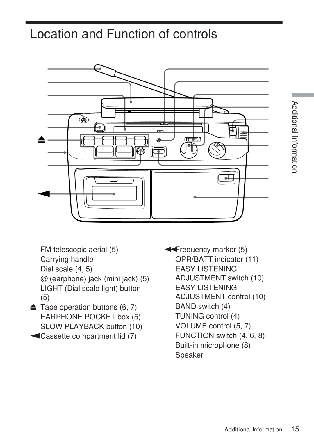 Sony CFM-A50 operating instructions Location and Function of controls, Additional Information 