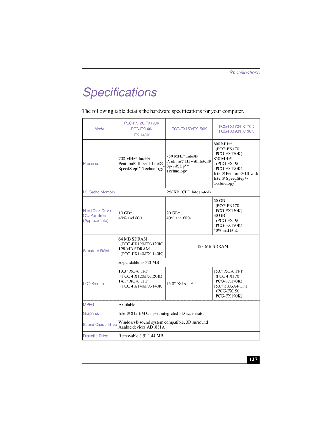 Sony CG-FX120K manual Specifications, 127 