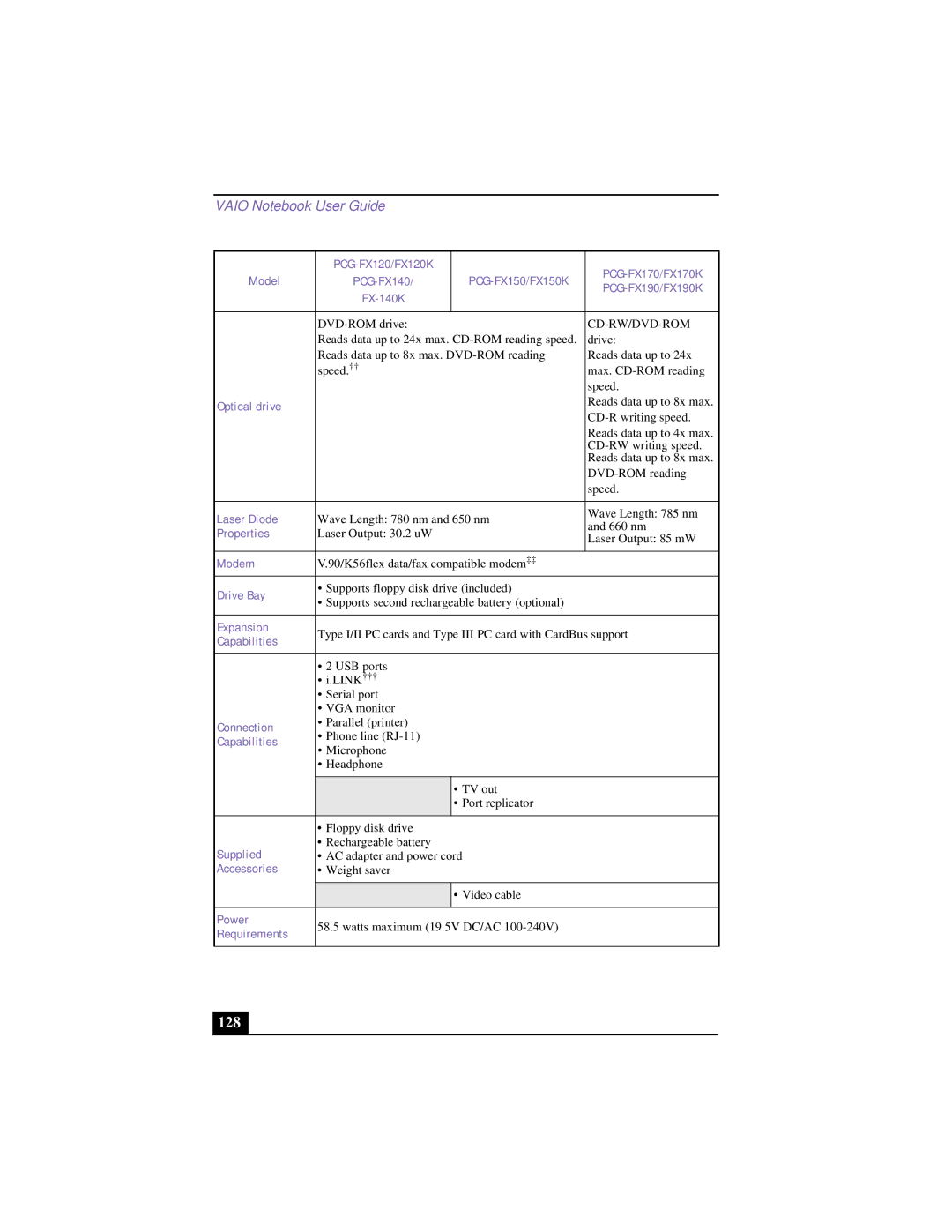 Sony CG-FX120K manual 128, Cd-Rw/Dvd-Rom 