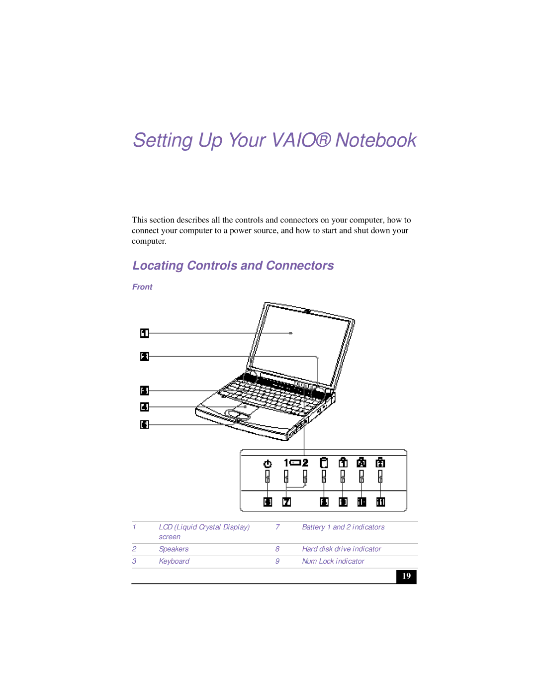 Sony CG-FX120K manual Setting Up Your Vaio Notebook, Locating Controls and Connectors, Front, Battery 1 and 2 indicators 