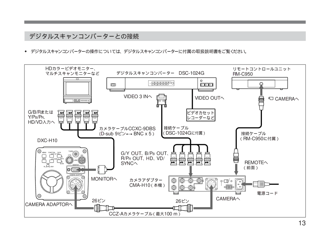 Sony CMA-H10 operating instructions デジタルスキャンコンバーターとの接続 