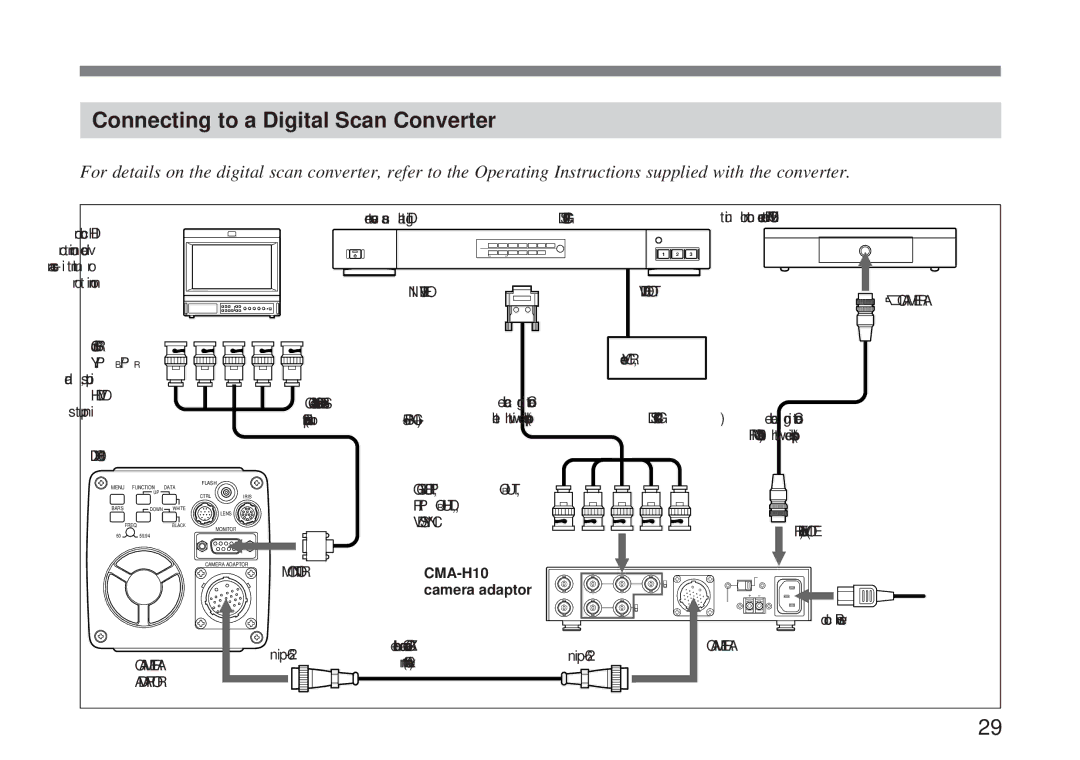 Sony CMA-H10 operating instructions Connecting to a Digital Scan Converter, N9piD-sub ÷5BNC 