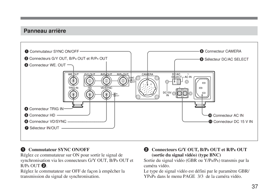 Sony CMA-H10 operating instructions Panneau arrière, Commutateur Sync ON/OFF 