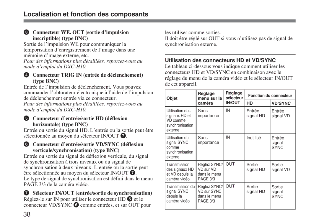 Sony CMA-H10 Localisation et fonction des composants, Connecteur WE. OUT sortie d’impulsion Inscriptible type BNC 