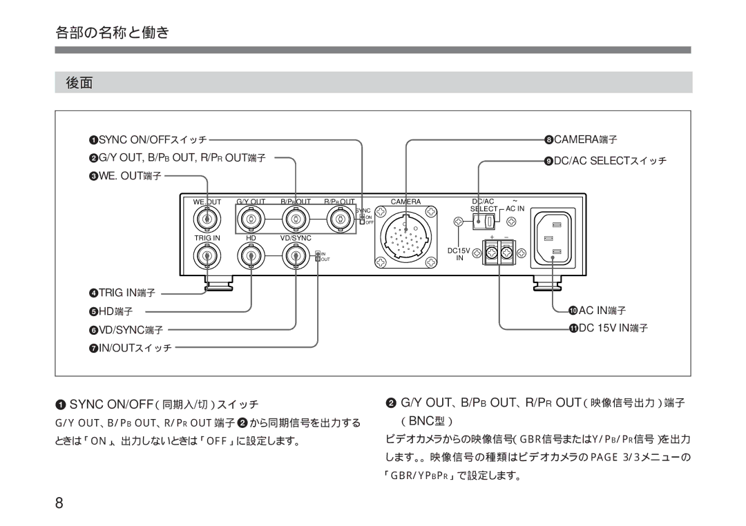 Sony CMA-H10 operating instructions 各部の名称と働き 