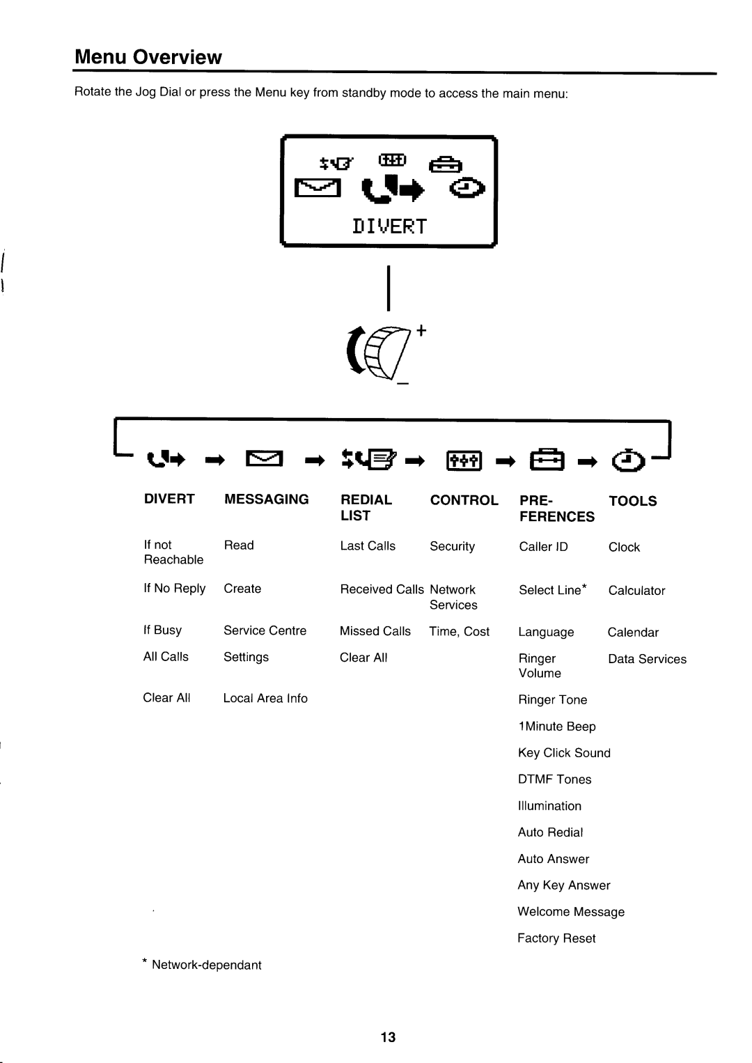 Sony CMD-CD18 manual 