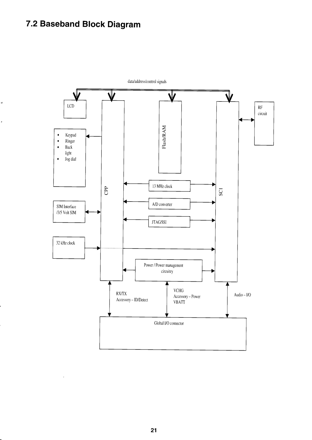Sony CMD-CD18 manual 
