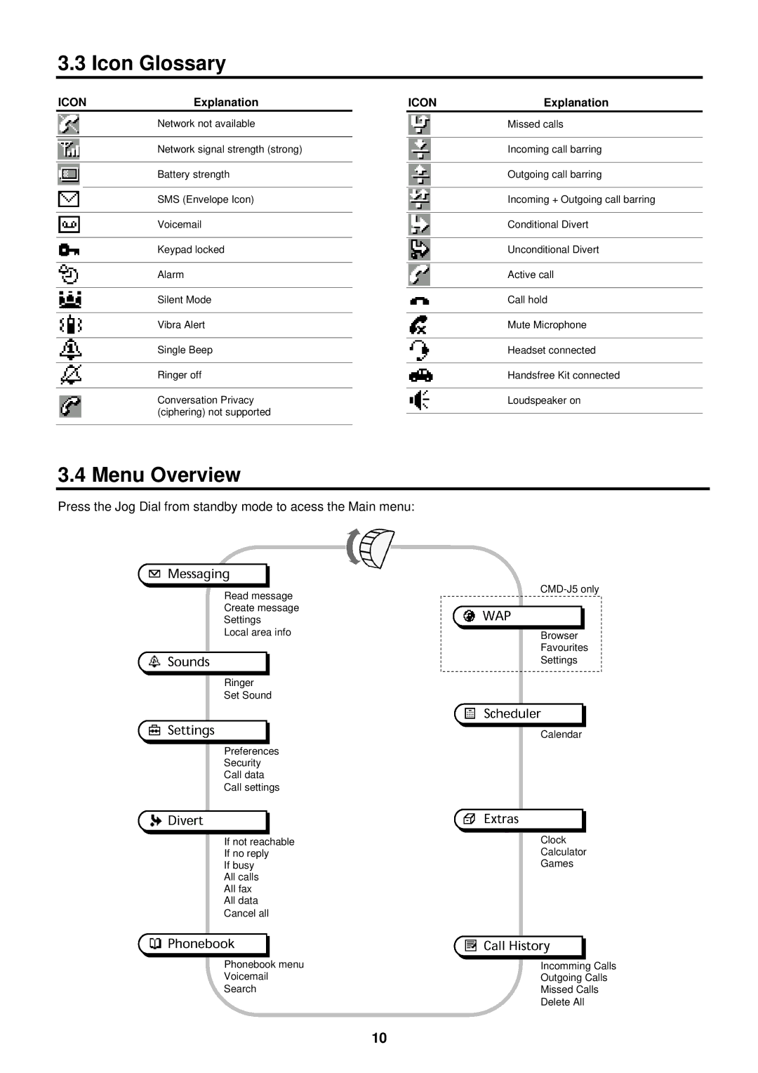 Sony CMD-J16 specifications Icon Glossary, Menu Overview 