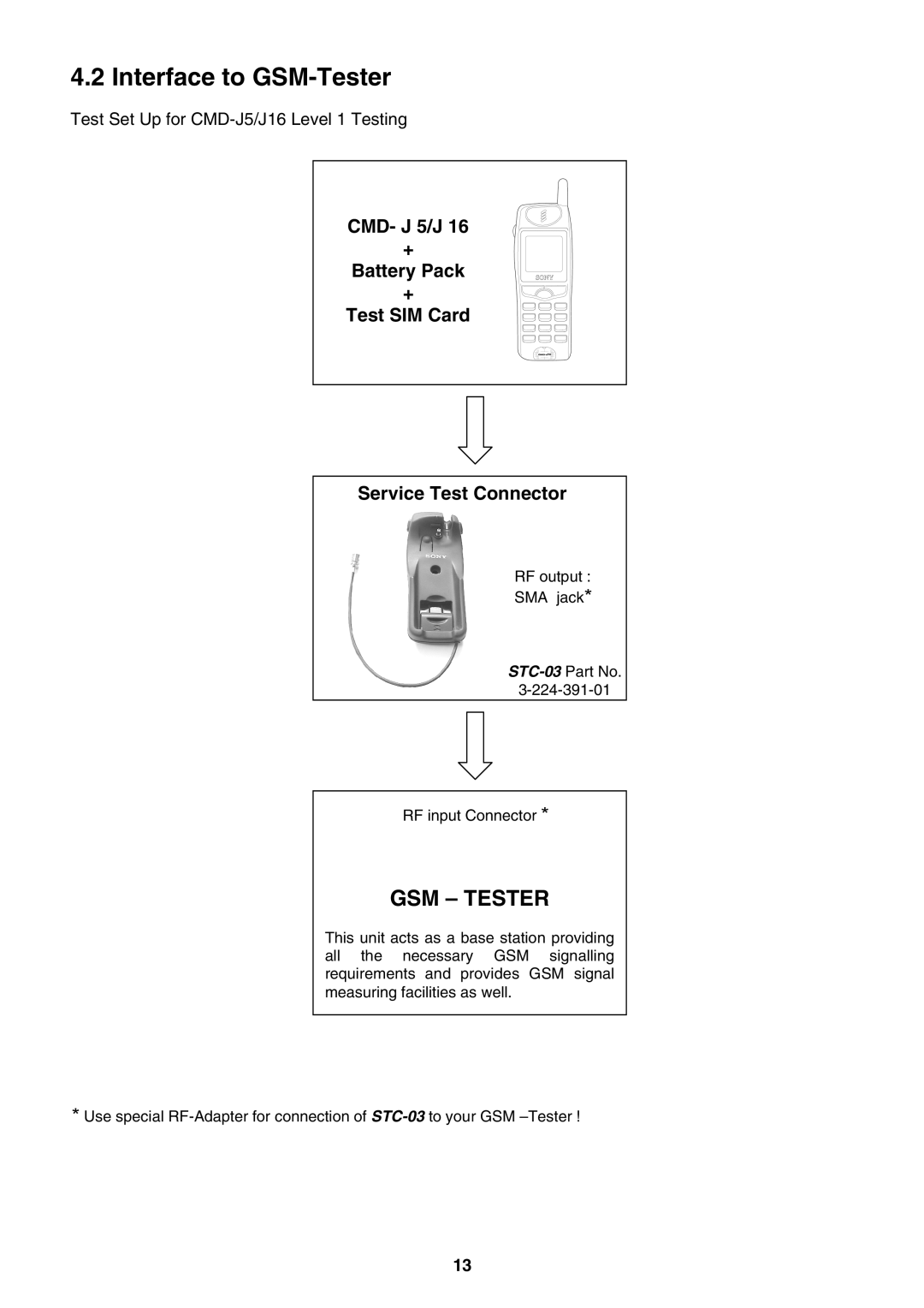 Sony CMD-J16 specifications Interface to GSM-Tester, CMD- J 5/J Battery Pack Test SIM Card Service Test Connector 