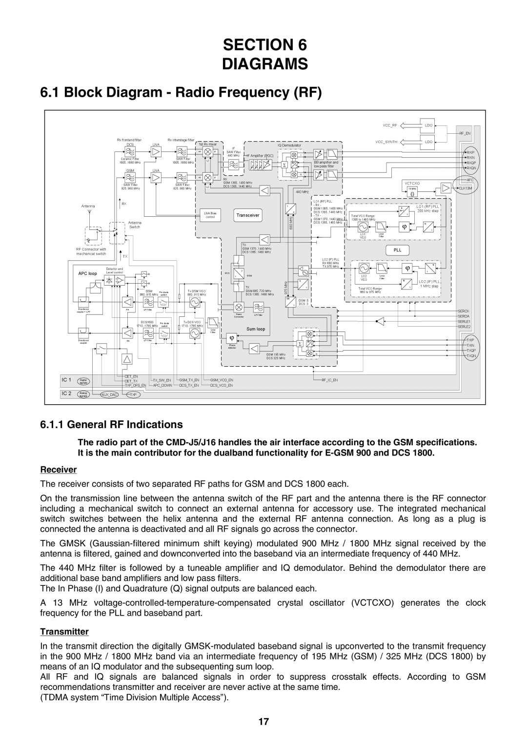 Sony CMD-J16 specifications Section Diagrams, Block Diagram Radio Frequency RF, General RF Indications, Transmitter 