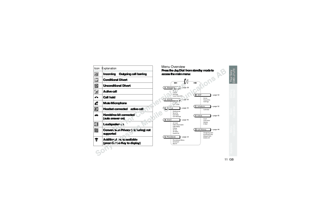 Sony CMD-J70 manual Menu Overview 