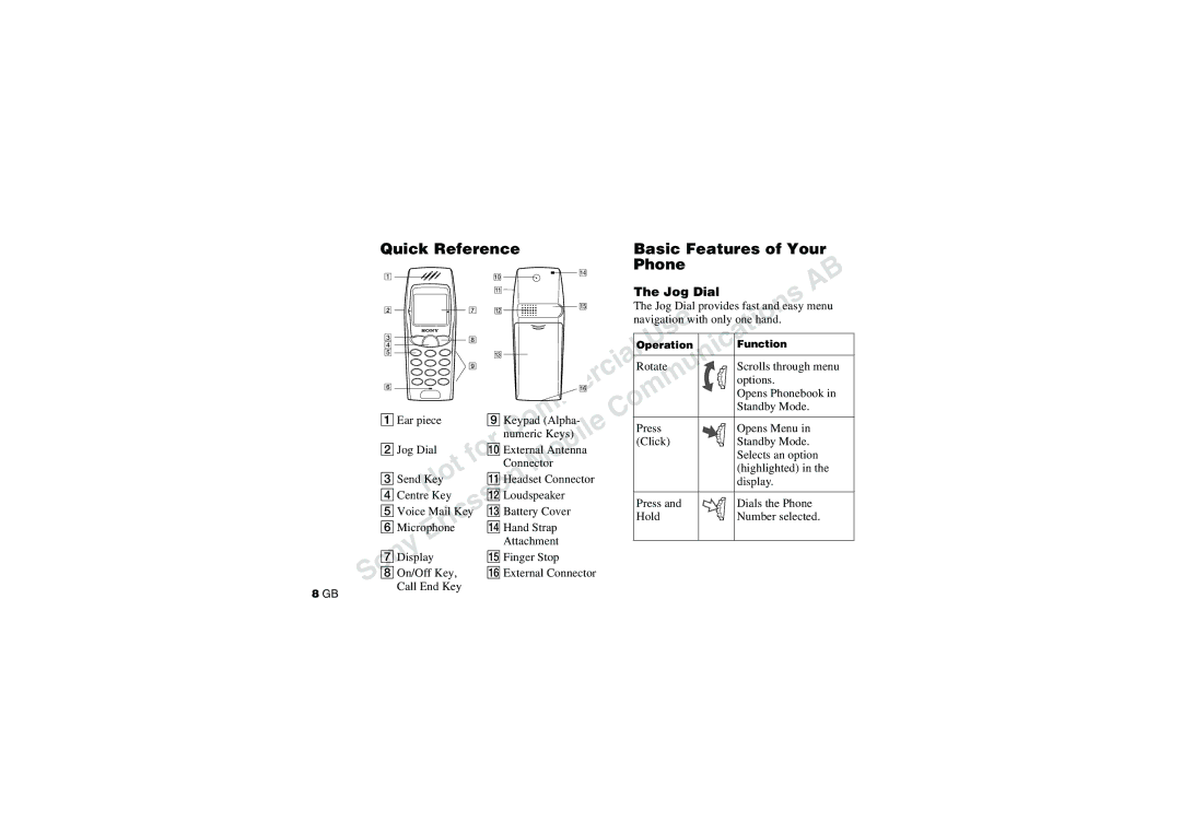 Sony CMD-J70 manual Quick Reference Basic Features of Your Phone, Jog Dial 