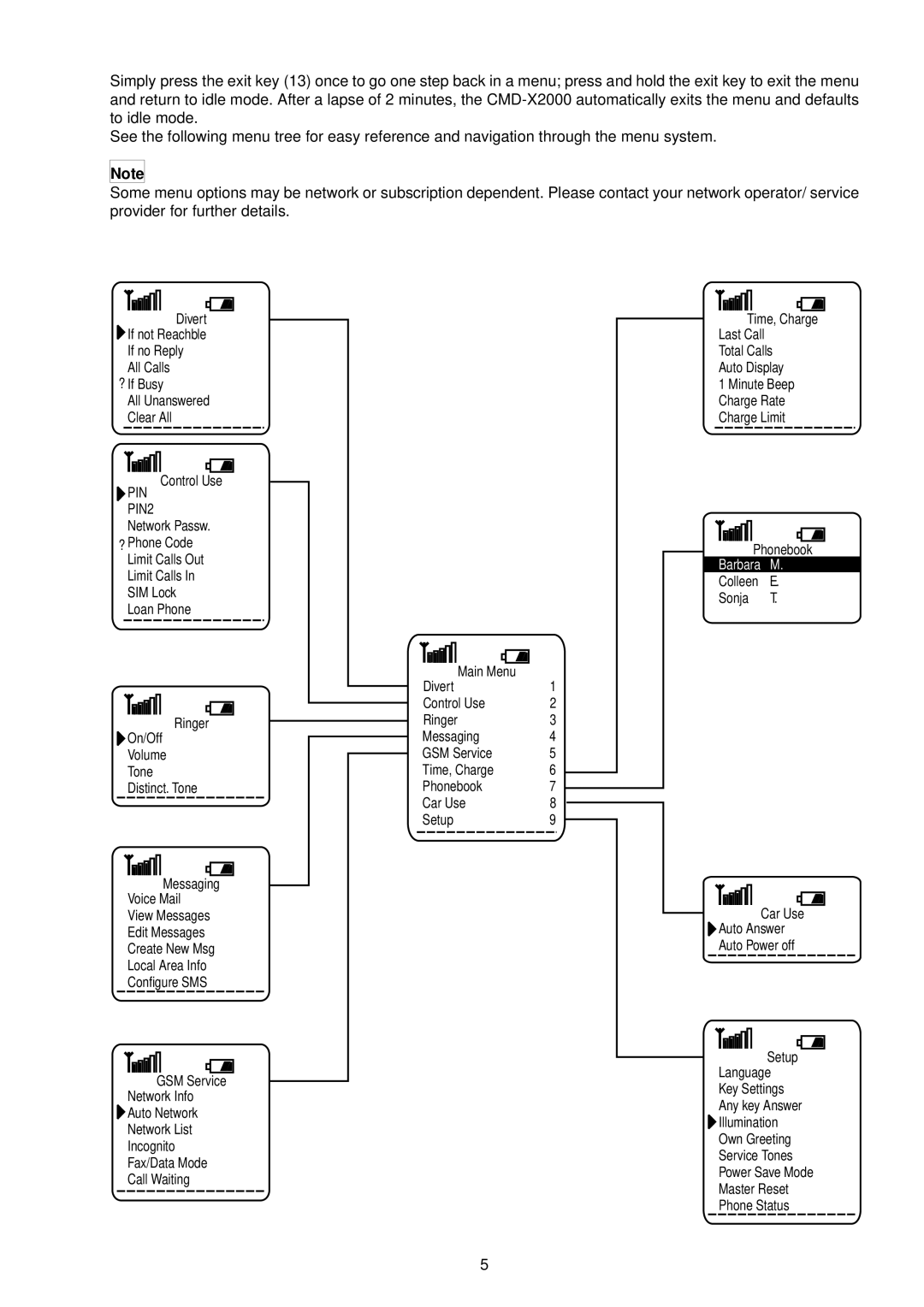 Sony CMD-X2000 service manual PIN PIN2 