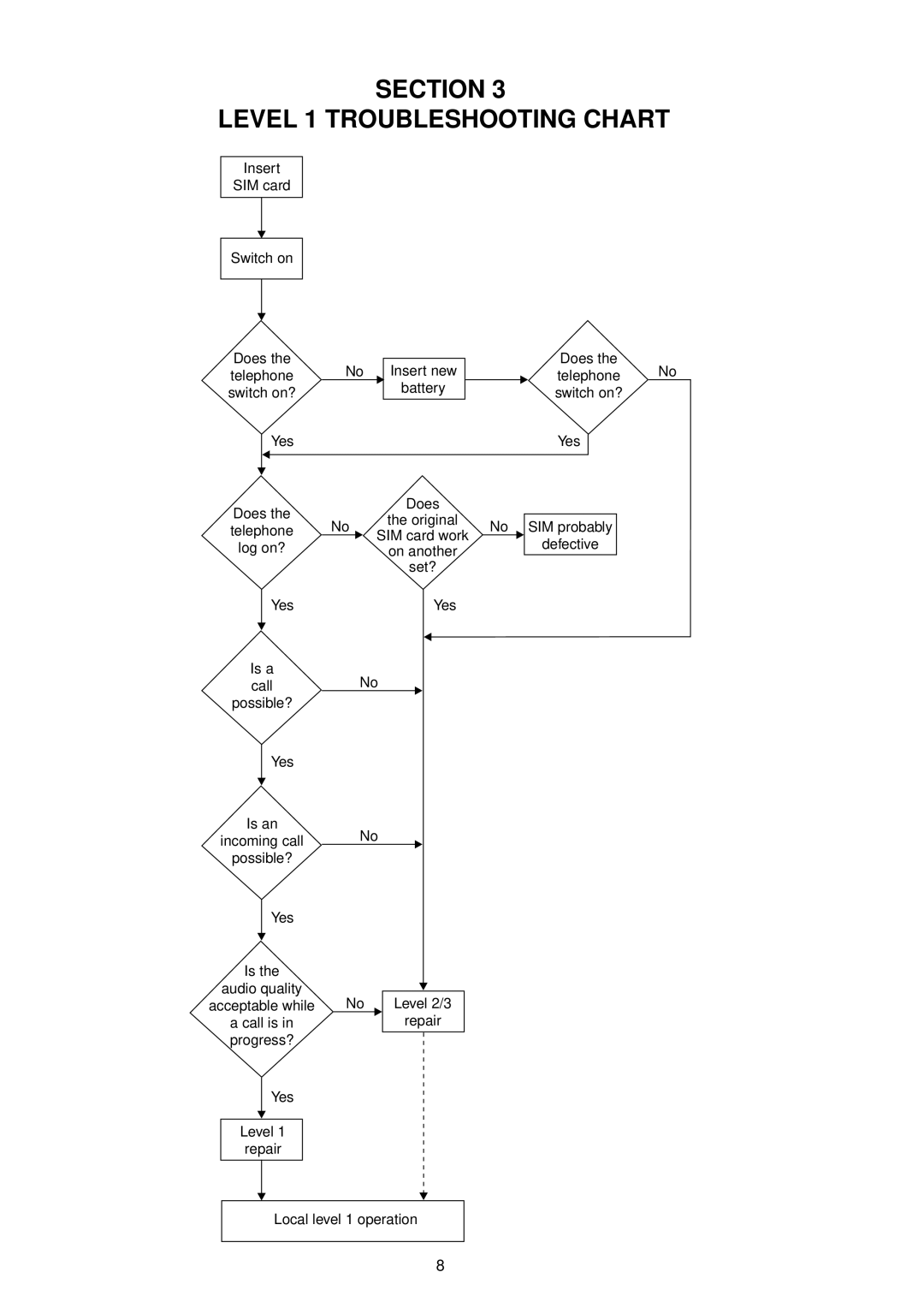 Sony CMD-X2000 service manual Section Level 1 Troubleshooting Chart 