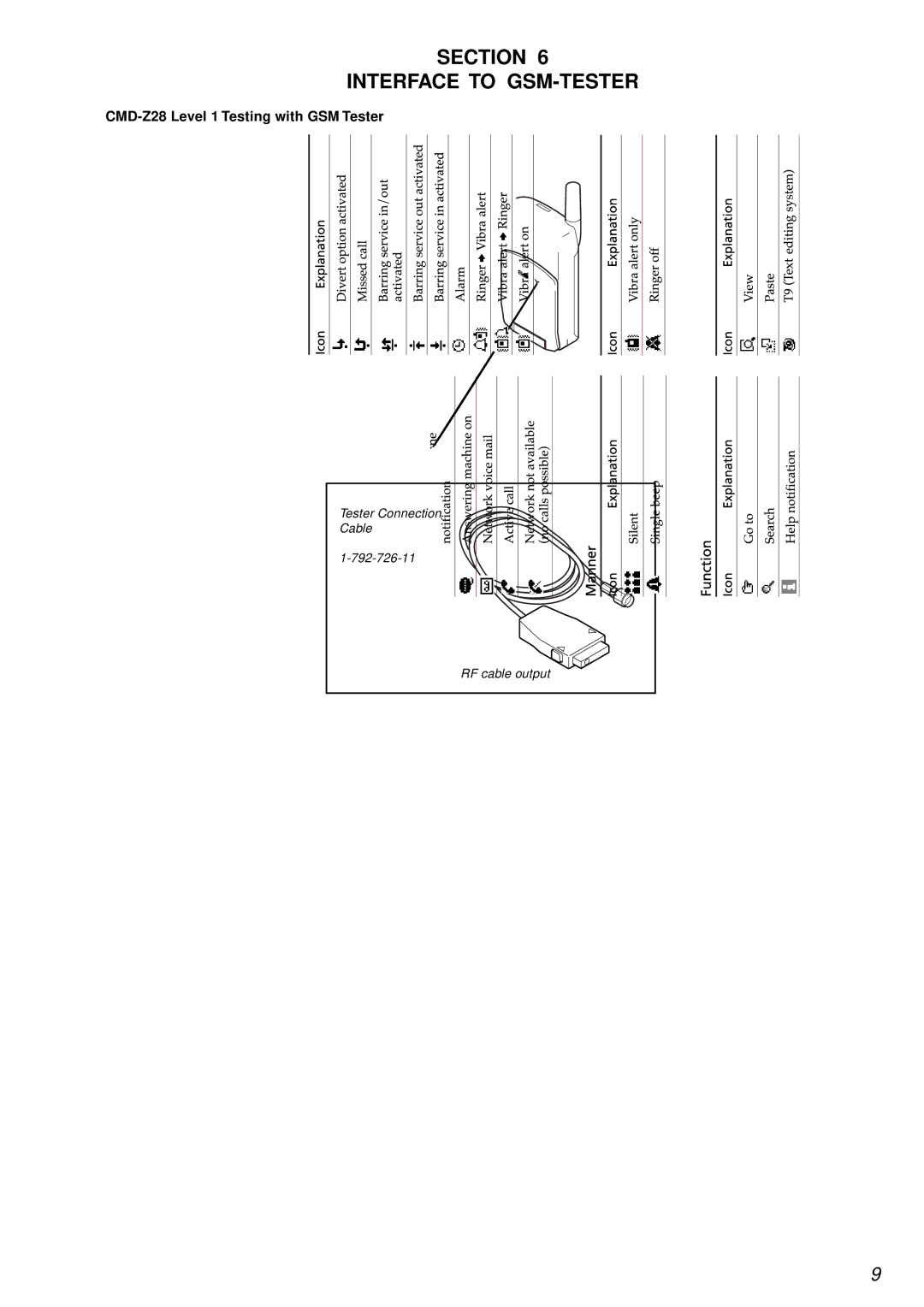 Sony service manual Section Interface to GSM-TESTER, CMD-Z28 Level 1 Testing with GSM Tester 